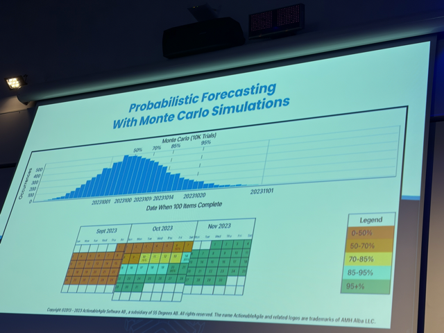Probabilistic Forecasting with Monte Carlo Simulations