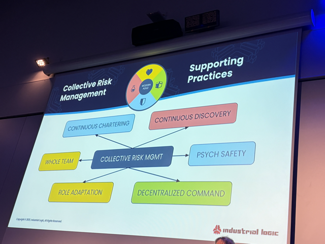 Collective Risk Manageemnt Supporting Practices