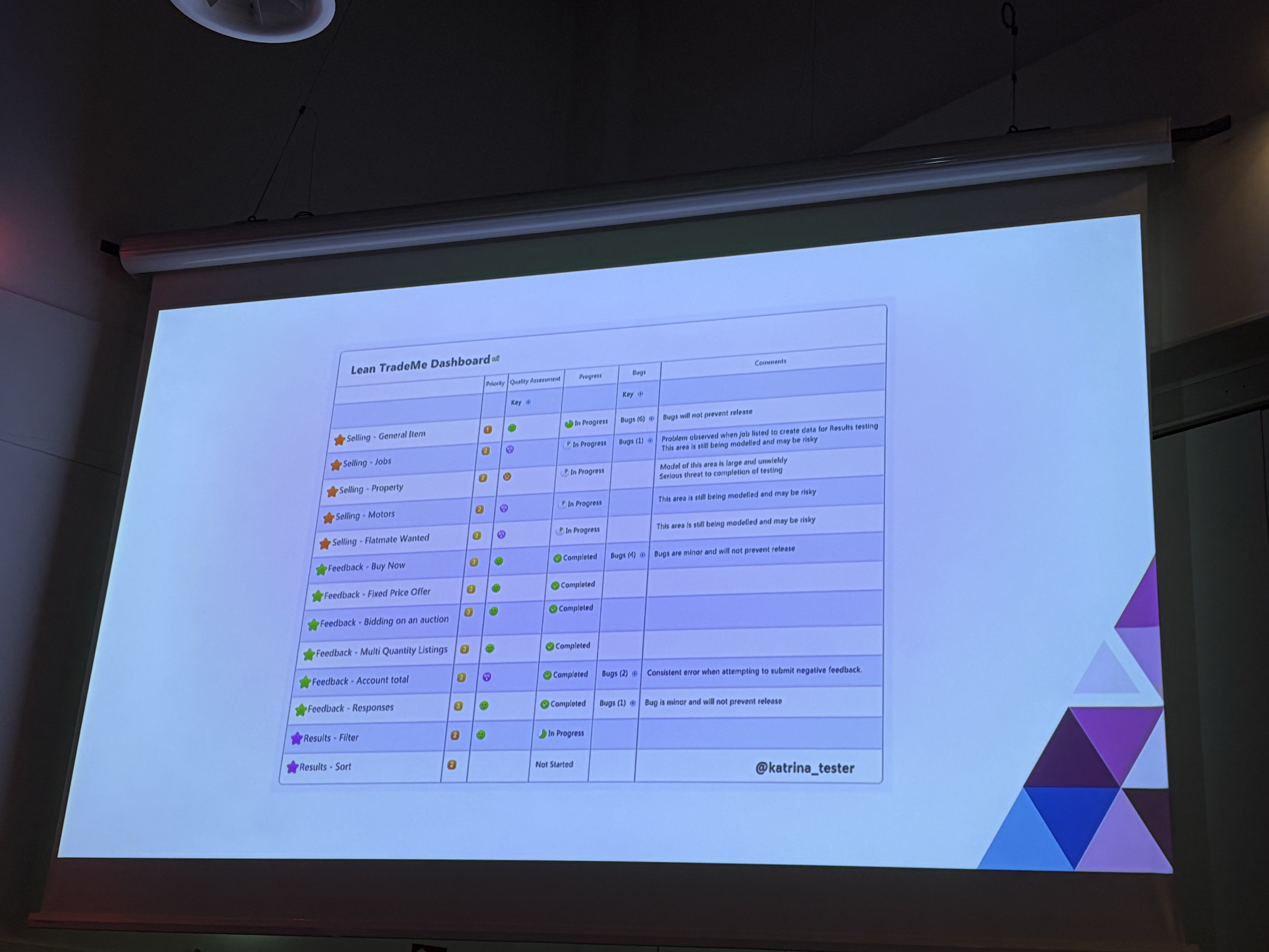 Lean Trade Me Dashboard