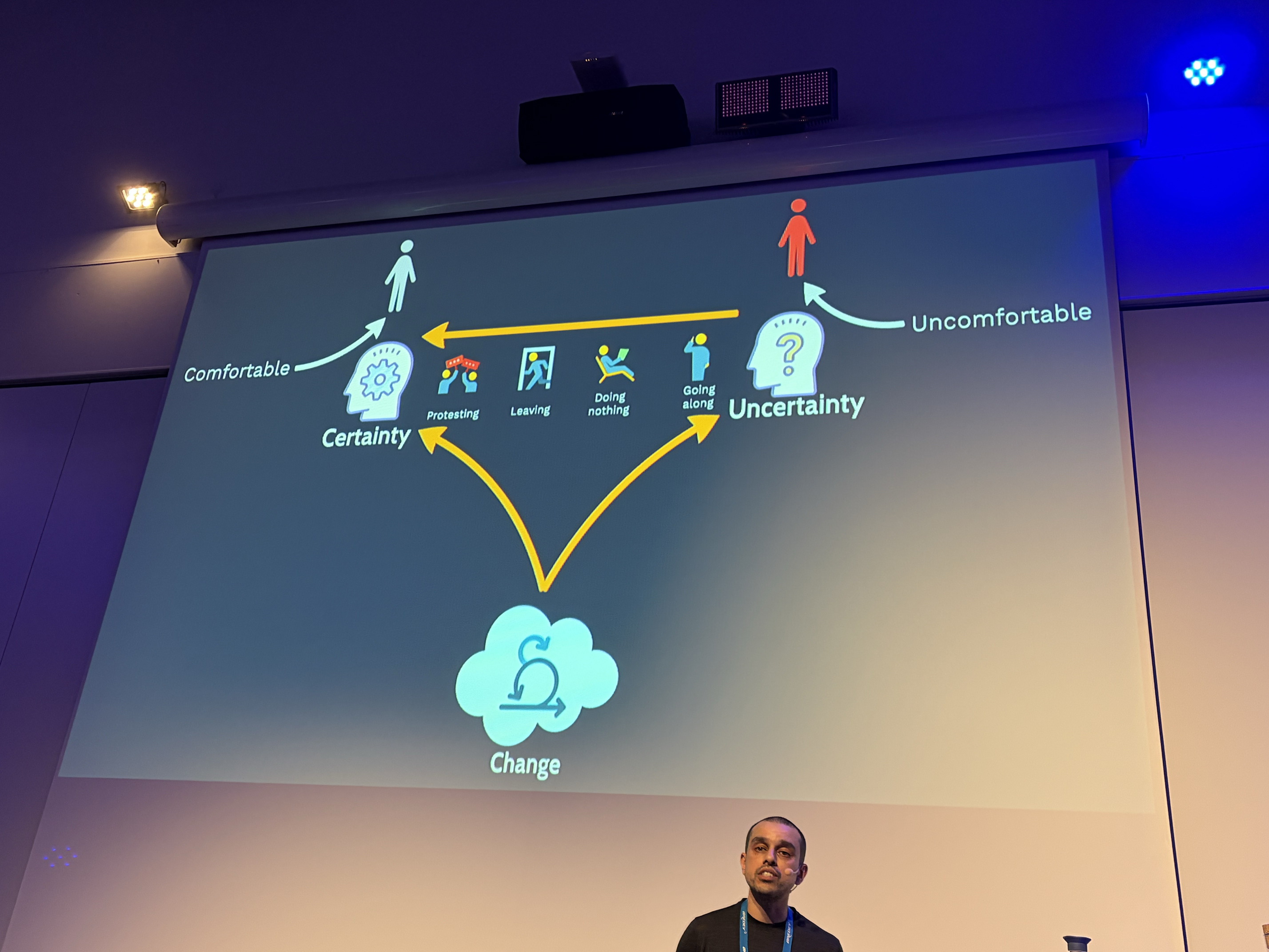 Change uncertainty model