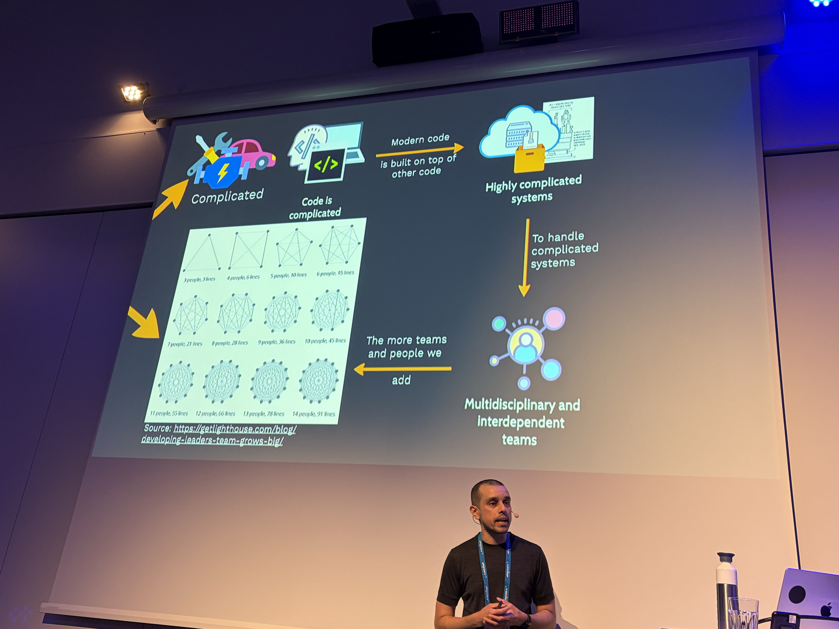 How things become complex