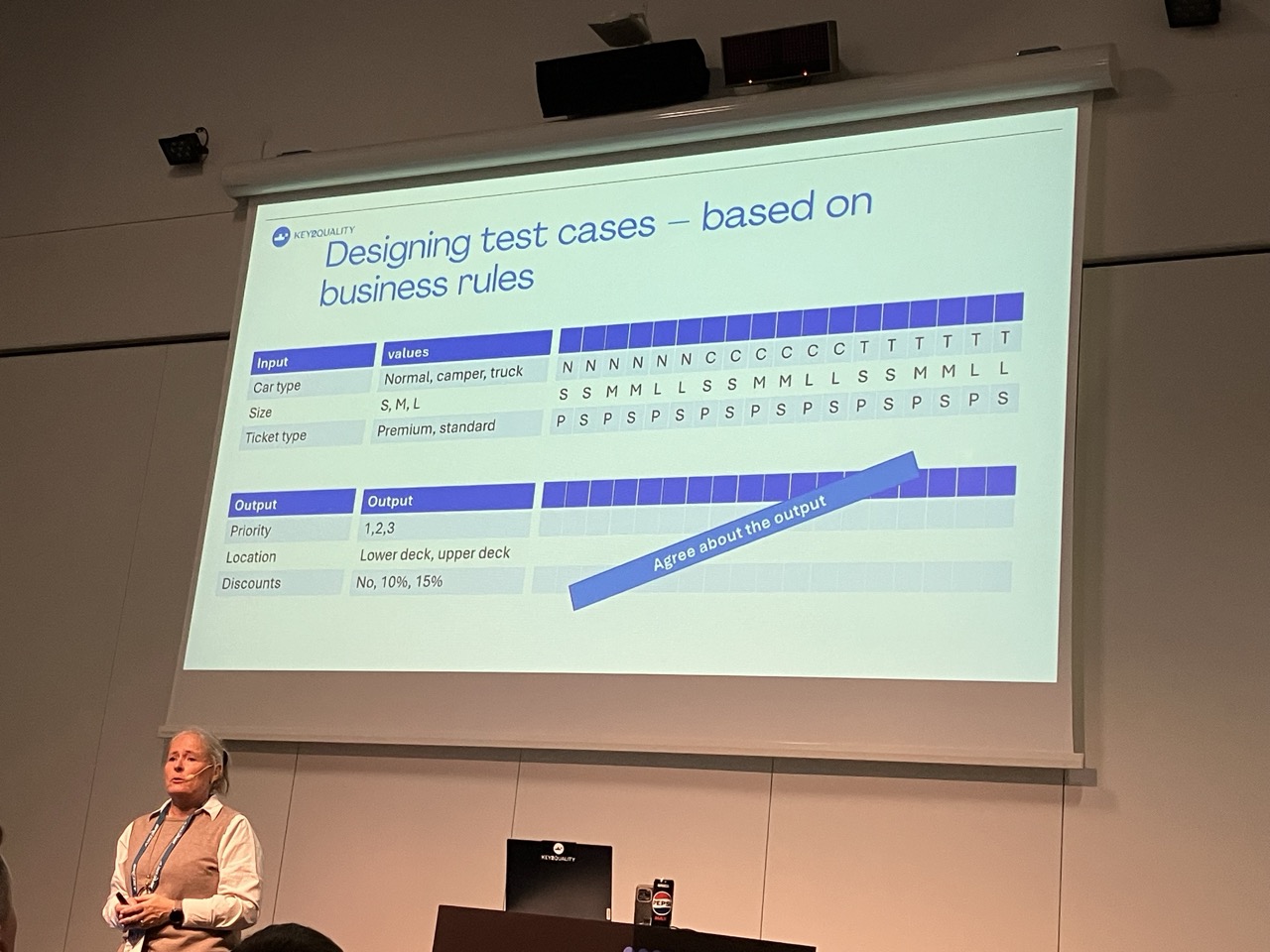 Designing test cases based on business rules