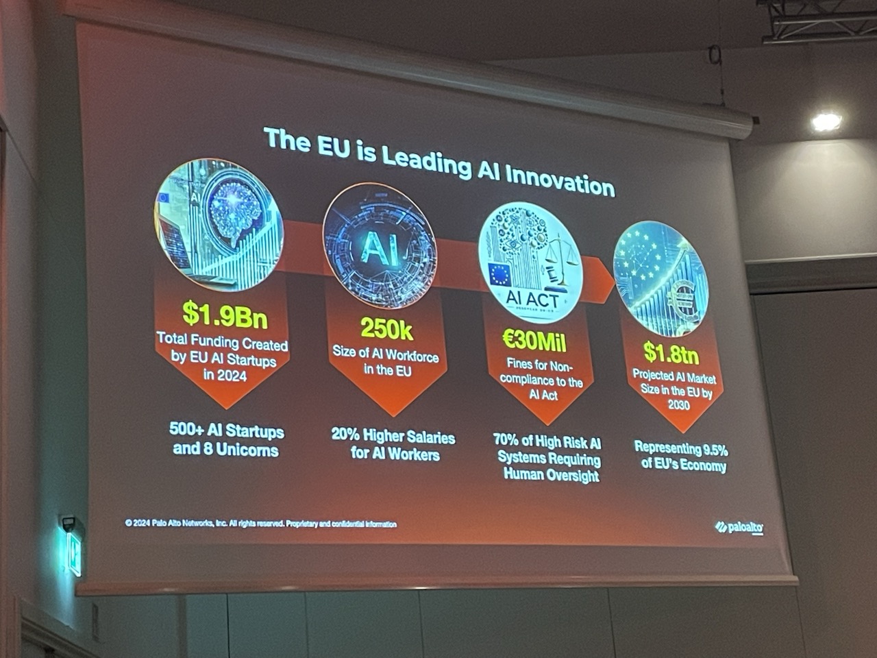 The EU is leading AI innovation