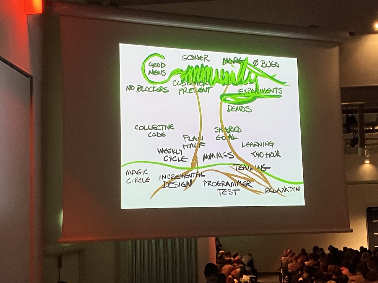 Drawing from Keynote showing tree and what helps teams thrive