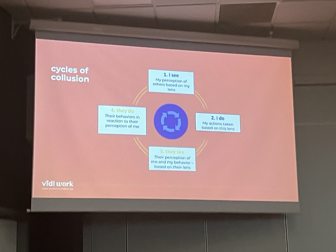 cycles of collusion diagram